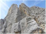 Passo Tre Croci - Sella di Punta Nera